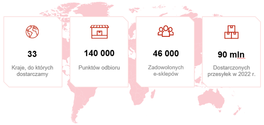 Packeta Poland najlepszym produktem dla e-commerce 2023 - LICZBY